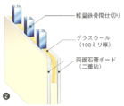 界壁間仕切図